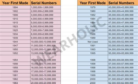 omega serial numbers by year